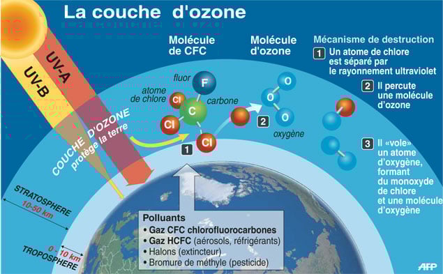https://www.lorientlejour.com/article/885445/la-couche-dozone-montre-des-signes-de-reconstitution.html